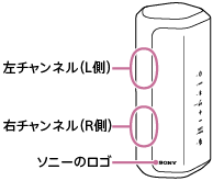 本体を縦置きし、上から左チャンネル、右チャンネル、ソニーのロゴの位置を⽰したイラスト