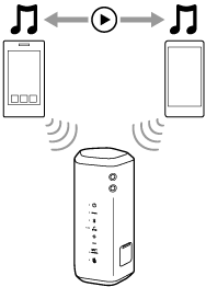 Srs-Xe200 | 도움말 안내 | 스피커 2대의 Bluetooth 장치와 동시에 연결하기(멀티포인트 연결)