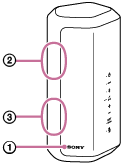 Obrázek svisle položeného reproduktoru s umístěním levého kanálu (nahoře) a pravého kanálu (uprostřed), a nápisu loga SONY (dole)