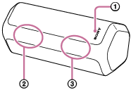 Ilustración del altavoz colocado horizontalmente para localizar el canal izquierdo (izquierda), el canal derecho (centro), y la inscripción del logotipo de SONY (derecha)