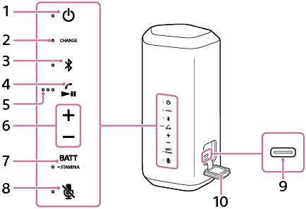 Ilustración del altavoz inalámbrico para localizar los botones, indicadores, micrófono, puerto, y tapa