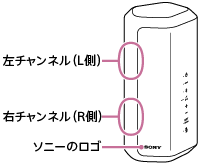 本体を縦置きし、上から左チャンネル、右チャンネル、ソニーのロゴの位置を⽰したイラスト