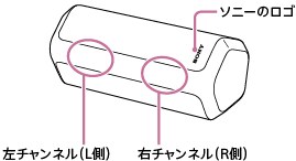 本体を横置きし、左から左チャンネル、右チャンネル、ソニーのロゴの位置を⽰したイラスト