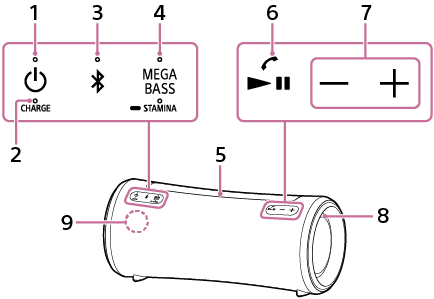 Obrázek bezdrátového reproduktoru ukazující polohy tlačítek, výsuvného držadla, světla a mikrofonu