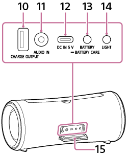 Obrázek bezdrátového reproduktoru ukazující polohu víčka a také polohy tlačítek, portů a konektoru pod víčkem