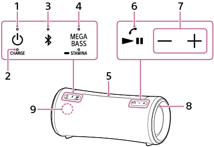 Ilustração do altifalante sem fios para localização dos botões, da pega retráctil, da luz e do microfone