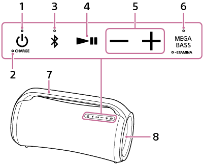 Obrázek bezdrátového reproduktoru ukazující polohy tlačítek, držadla a světla