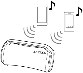 SRS-XG500 | ヘルプガイド | 同時に接続しているBLUETOOTH対応機器を ...