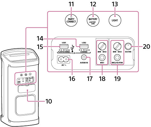 Илюстрация на безжичната тонколона за мястото на капака, както и за мястото на бутоните, портовете и жаковете, копчето MIC ниво и копчето MIC и GUITAR ниво на задната повърхност