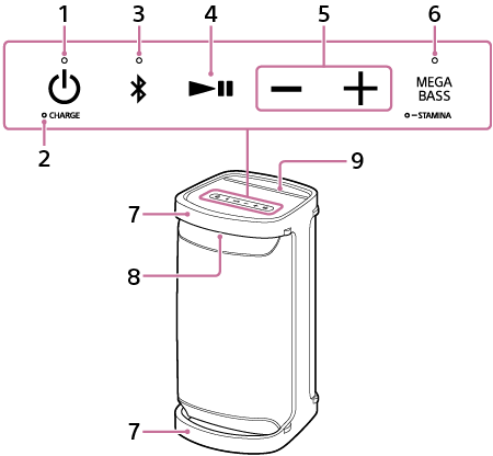Illustration af den trådløse højttaler for lokalisering af knapperne på dens overside såvel som lokalisering af håndtaget, lampen og tablet-computerholderen