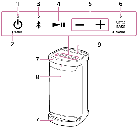 Ilustrația difuzorului fără fir pentru reperarea butoanelor de pe suprafața superioară, dar și pentru reperarea mânerului, luminii și suportului pentru computerul tip tabletă