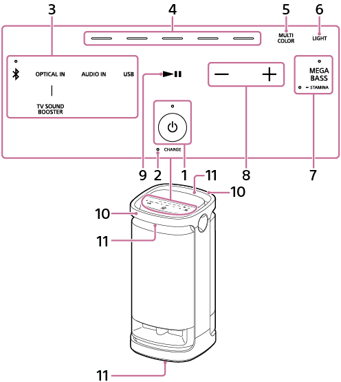 Abbildung des kabellosen Lautsprechers zum Auffinden der Tasten und Berührungstasten auf seiner Oberseite, ebenso wie zum Auffinden der Handgriffe und des Lichts