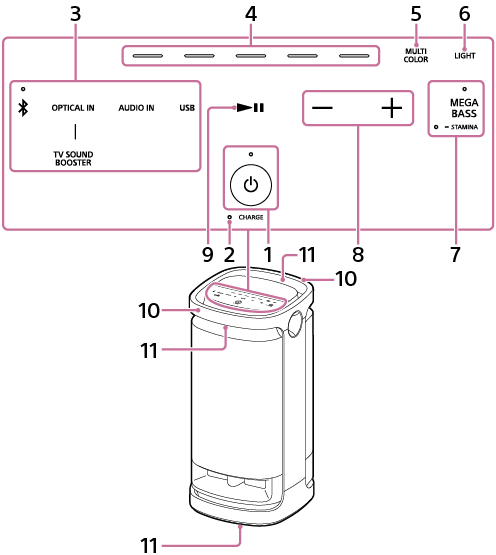 Illustration présentant l’emplacement des touches et des touches tactiles de la surface supérieure de l’enceinte sans fil ainsi que l’emplacement des poignées et des l’éclairage