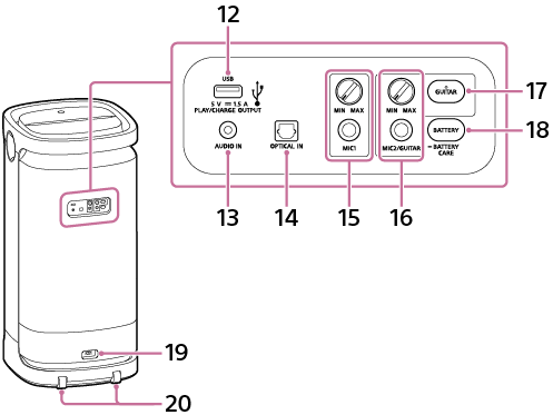Illustrazione del diffusore senza fili per l’individuazione dei tasti, della porta, del connettore, delle prese e della manopola livello MIC e GUITAR sulla superficie posteriore, nonché per l’individuazione delle ruote