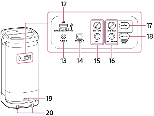 Ilustração do altifalante sem fios para localização dos botões, da porta, do conector, das tomadas e do regulador de nível MIC e GUITAR na superfície traseira, bem como para localização das rodas