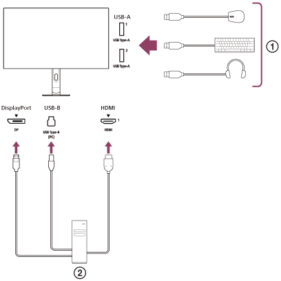 Illustration d’un exemple de raccordement