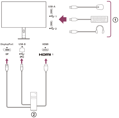 Illustration d’un exemple de raccordement