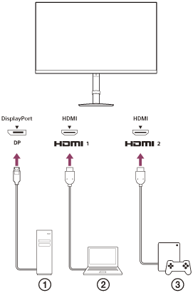Illustration of a connection example