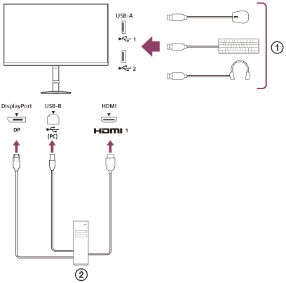 Illustration d’un exemple de raccordement