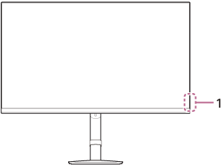 Ilustração indicando a localização de cada parte do monitor