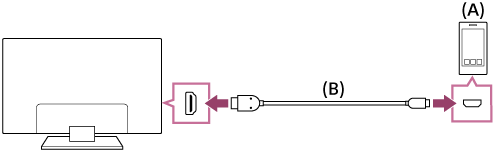 How to connect an MHL device to a TV using an MHL cable.