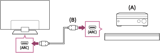 Configurar salida AUDIO de TV Ajustar sonido TV HDMI Óptico