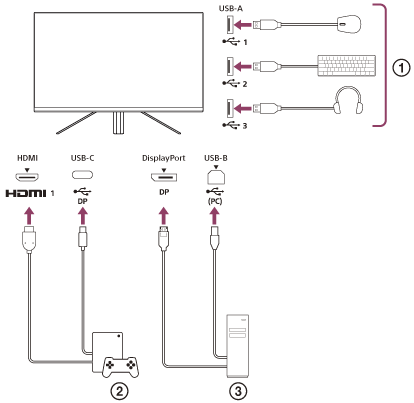 Illustration af et tilslutningseksempel