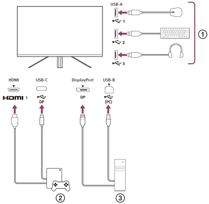 Illustration of a connection example