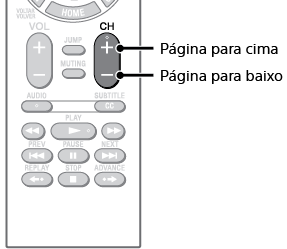 Diagrama do controle remoto mostrando a posição dos botões de Programa para cima e para baixo.