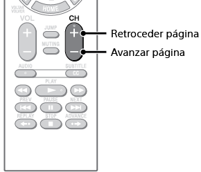 Diagrama del control remoto que muestra la posición de los botones CH + y −.