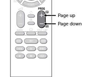 Remote control diagram showing the position of Program up down buttons
