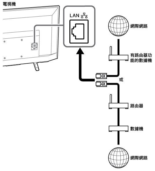 Wired network connection diagram