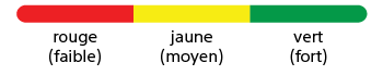 Indicateur de niveau du signal