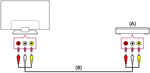 Illustration of the connection method