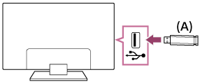 Illustration of the connection method