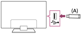 Illustration de la méthode de connexion