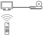 Illustrations du fonctionnement d’un appareil compatible CEC