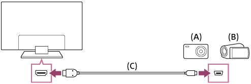 Kielelezo cha mbinu ya muunganisho