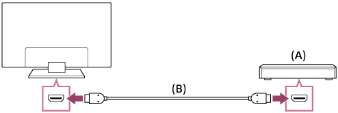 Ukuchaza izindlela zokuxhuma