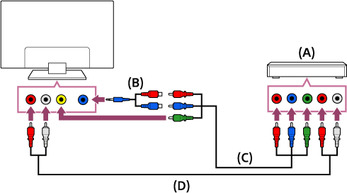 Illustration of the connection method