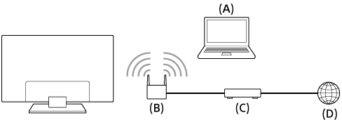 Illustration of the connection method