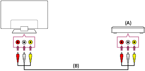 Ilustración del método de conexión
