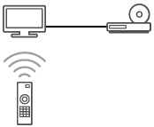 Ilustración del funcionamiento de un dispositivo compatible con CEC