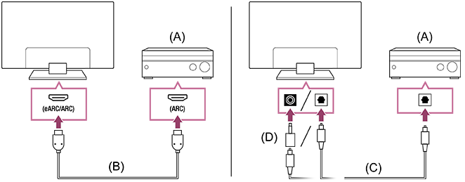 Illustration of the audio amp connection