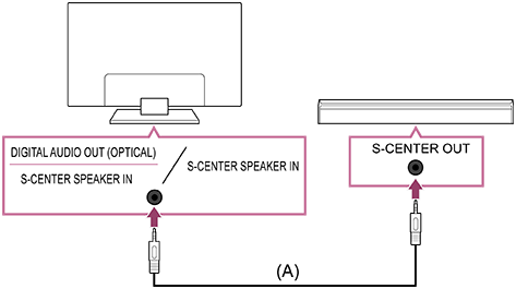 Connect the TV center speaker mode cable to the connection terminal on the back of the TV.