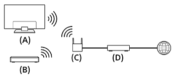 Illustrazione di una connessione alla rete domestica