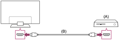 Bağlantı yöntemlerinin gösterimi