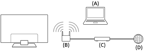 Illustration of the connection method