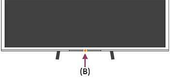 Illustration showing the location of the LED on the TV. B shows the LED position.