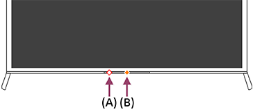 指示LED位置的插图。从左侧开始，其依次为A和B。